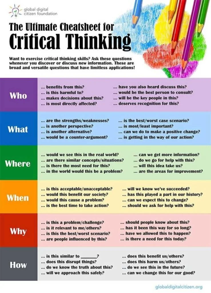 advantages and disadvantages of critical thinking in the classroom