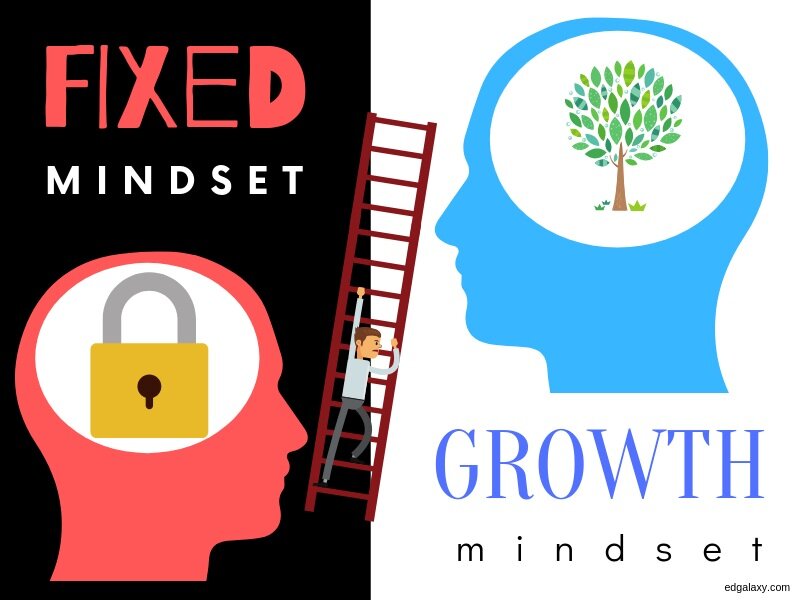 growth mindset activities